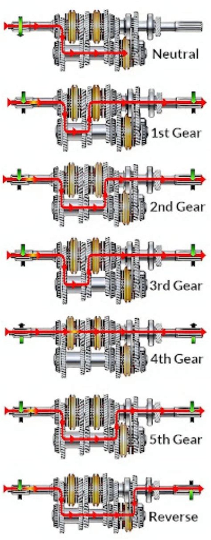 How do I get into first gear smoothly?
