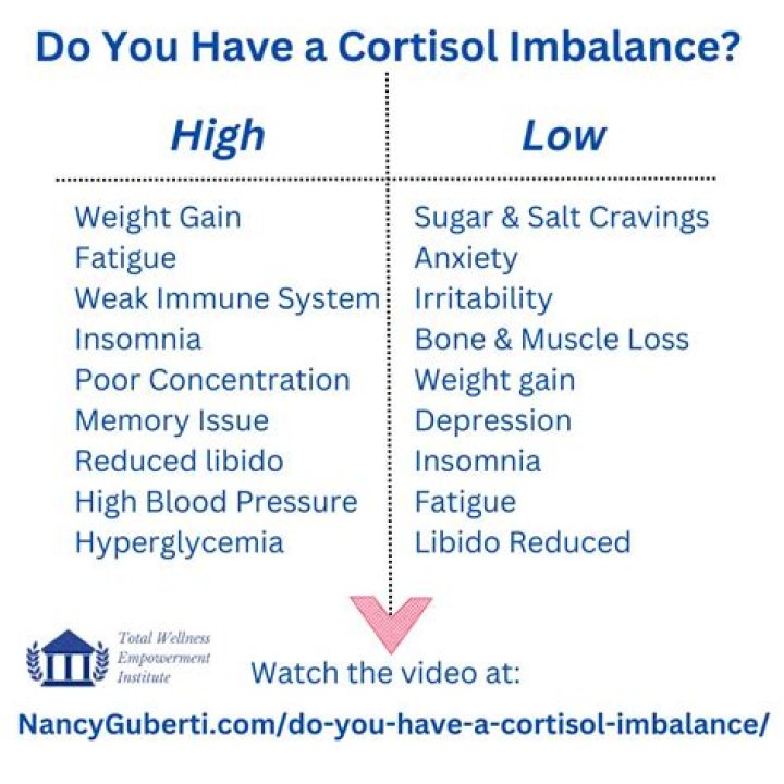 How do I know if I have a cortisol imbalance?