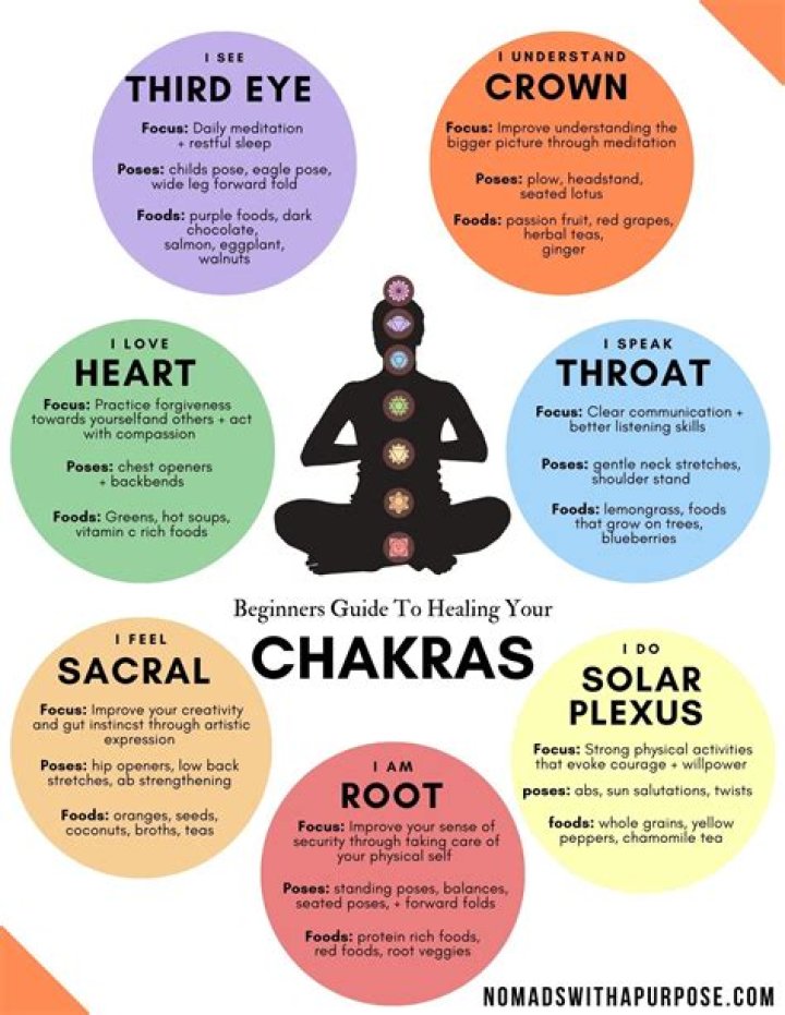 How do I know if my chakra is out of balance?