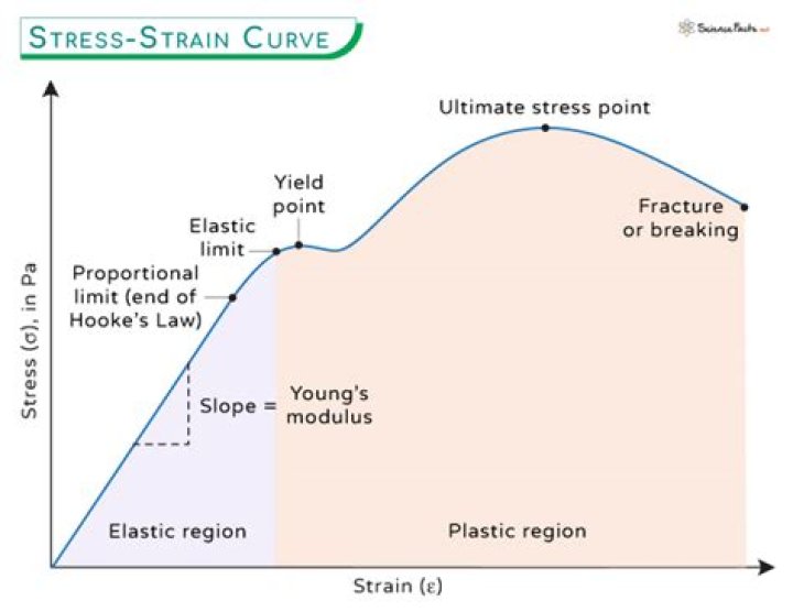 How do I know which strain of HPV I have?