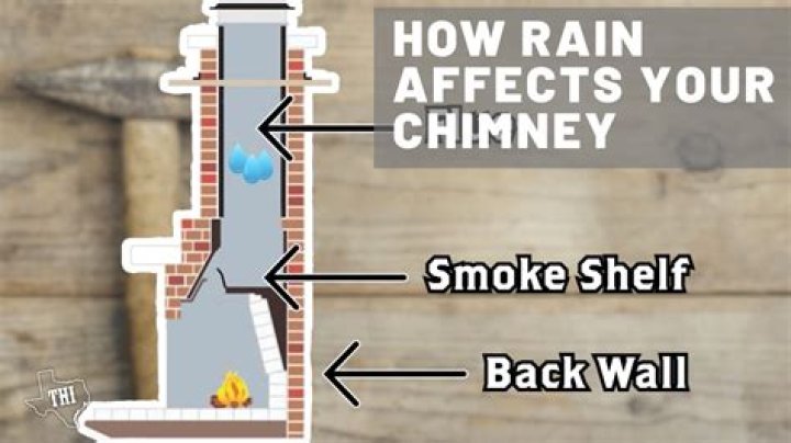 How do I stop the smoke from blowing down my chimney?