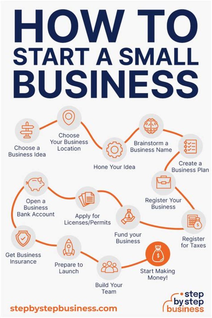How do small business owners make money?