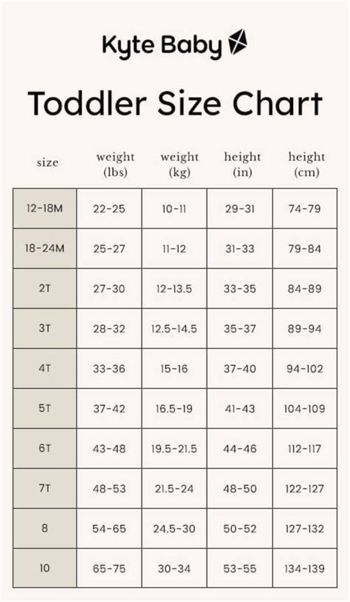 How do toddler sizes work?