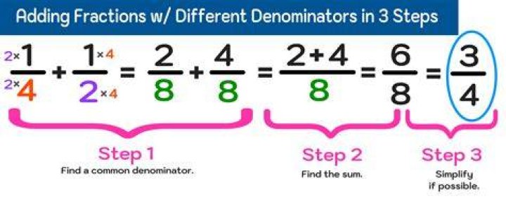 How do you add fractions step by step?