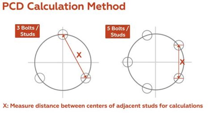 How do you calculate the PCD of a gear?