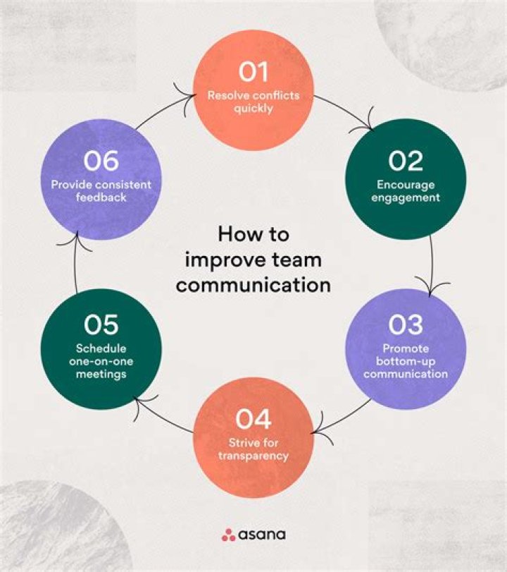 How do you communicate changes to stakeholders?