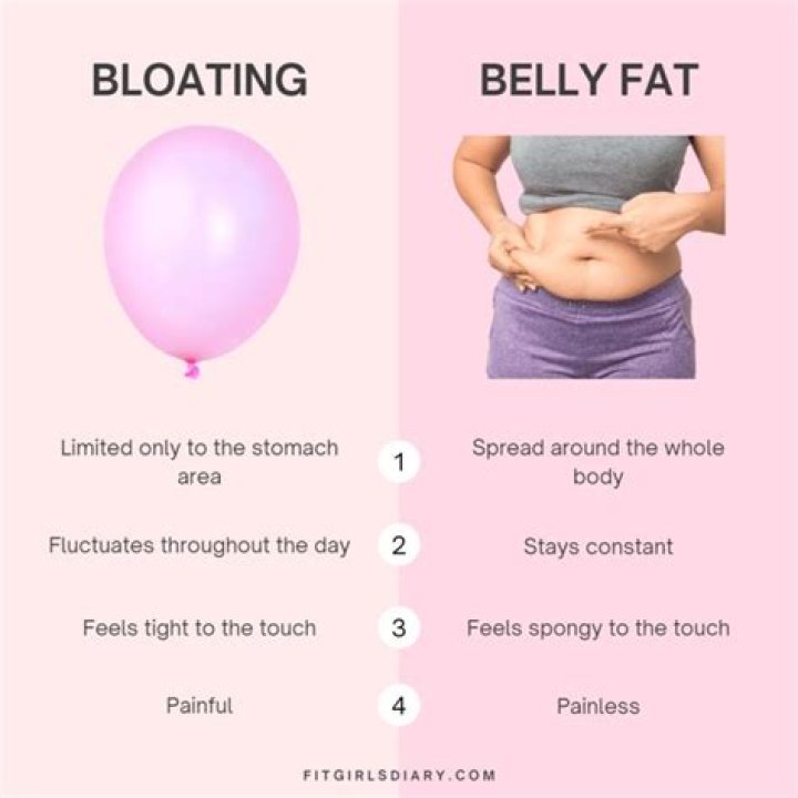 How do you deflate bloating fast?