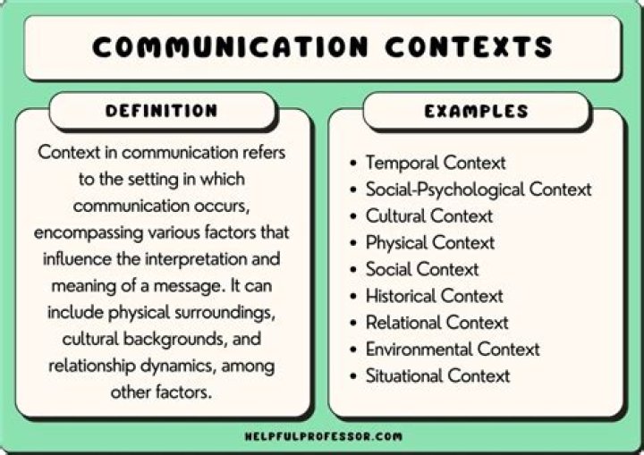 How does context environment and culture influence your communication?
