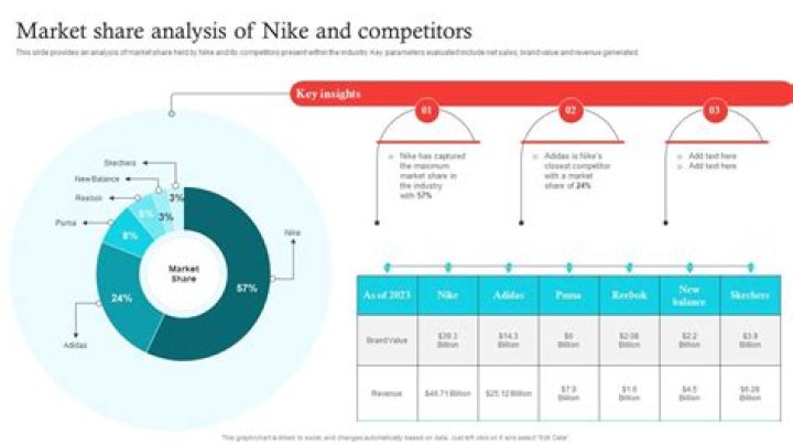 How does Nike use market development?