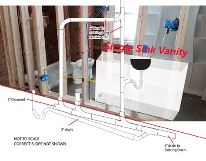 How far can a shower drain be from a vent?