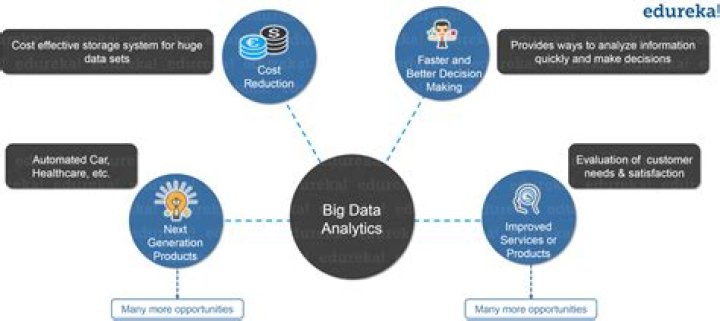 How is Hadoop and big data related?