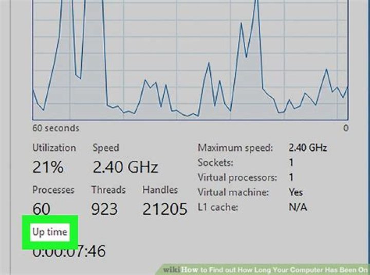 How long can a PC last?