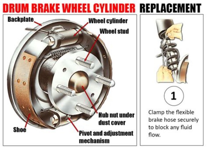 How long do drum brake cylinders last?