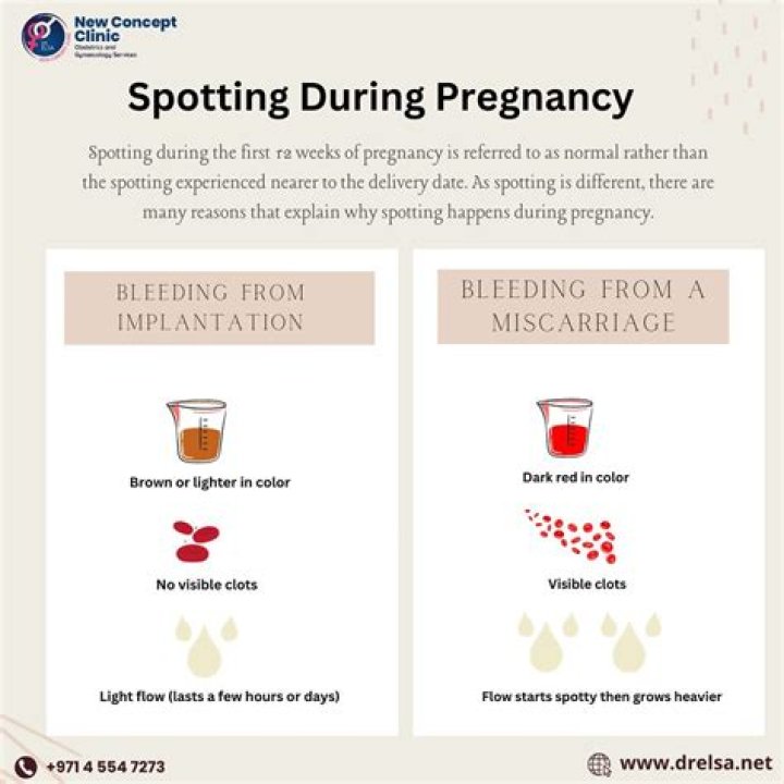 How long does brown spotting last in early pregnancy?
