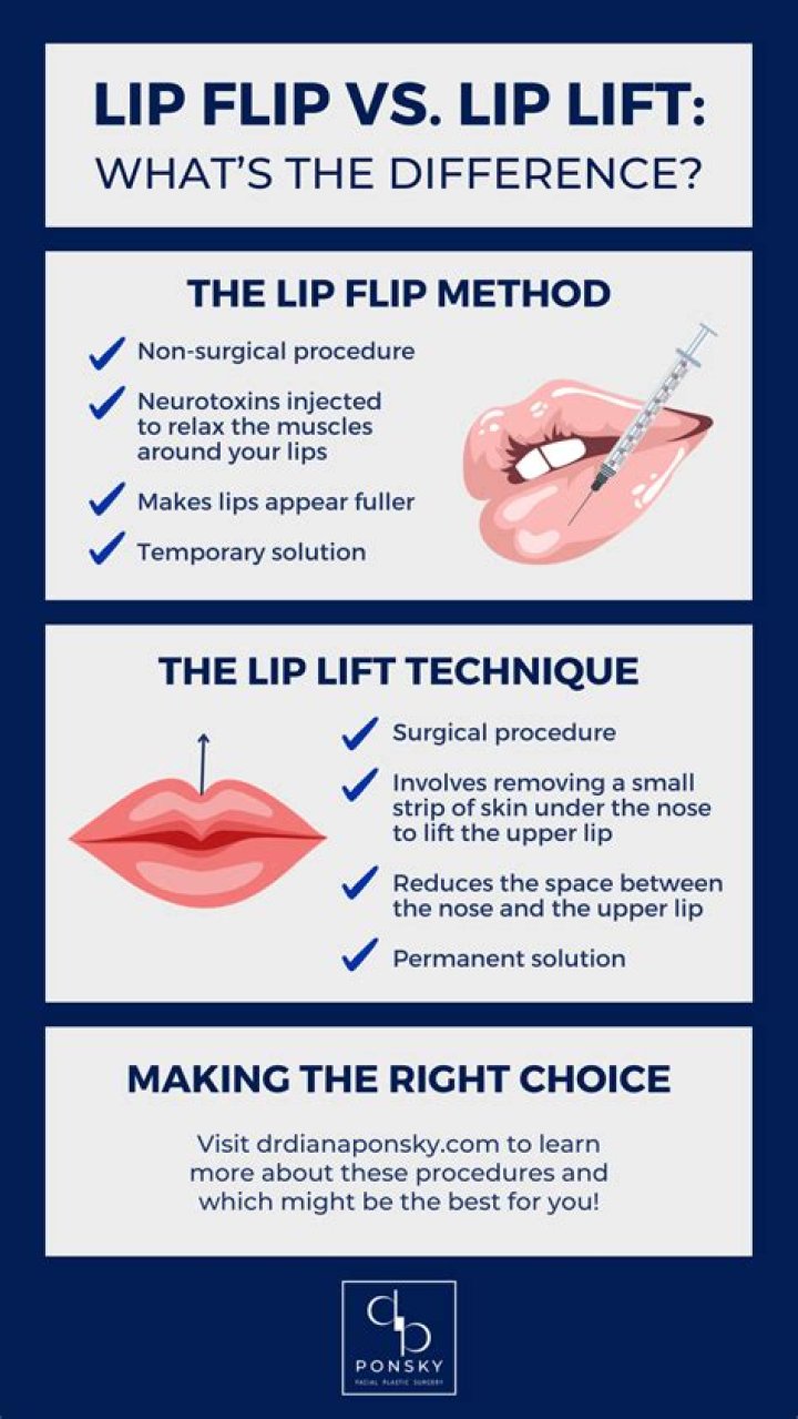 How long does it take for lip flip to work?