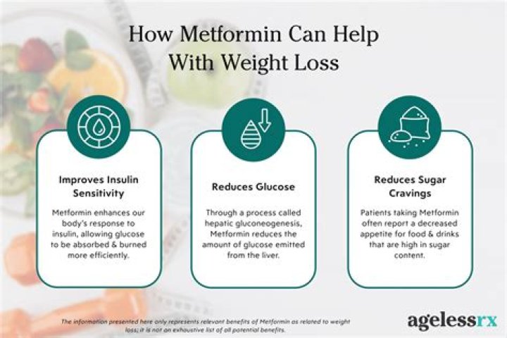 How long does it take metformin to lower your sugar?
