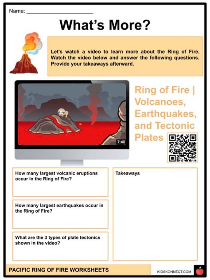 How long does the ring of fire last?