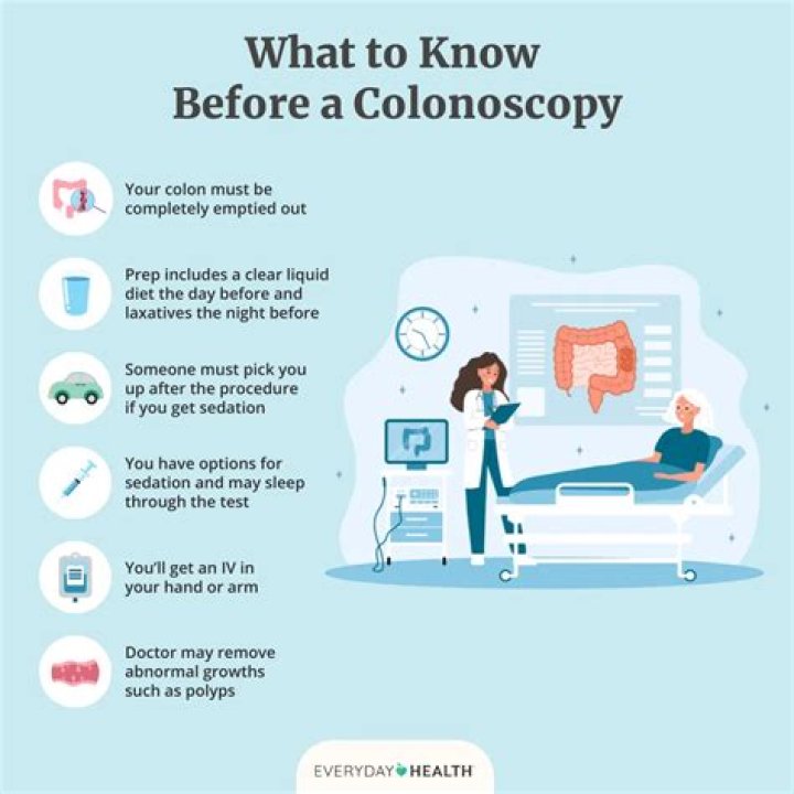 How long is recovery after a colonoscopy?