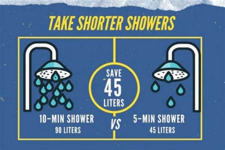 How long should a shower take for a man?