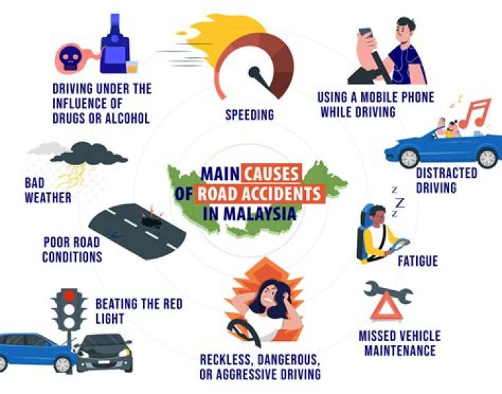 How many accidents are caused by eating while driving?
