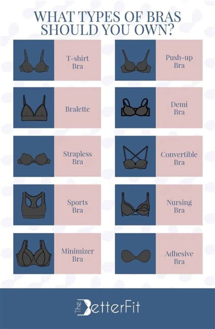 How many bras should a woman have?