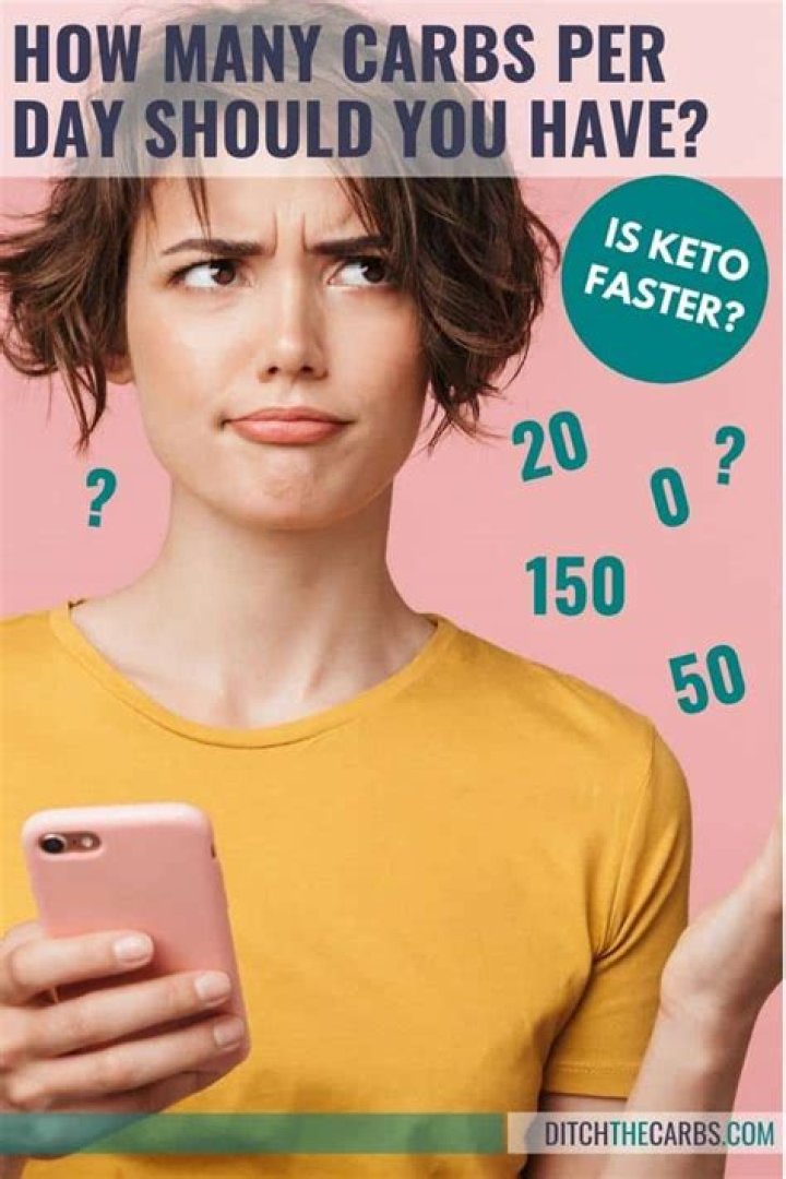 How many carbs should I eat a day?