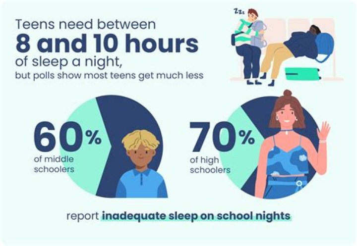 How many hours do top students sleep?