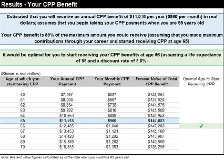 How much CPP and OAS will I get?