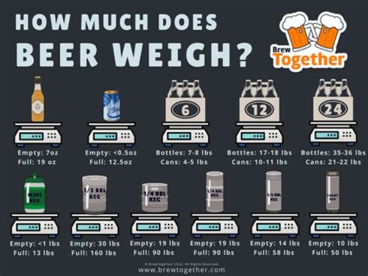 How much does a beer cost in NYC?