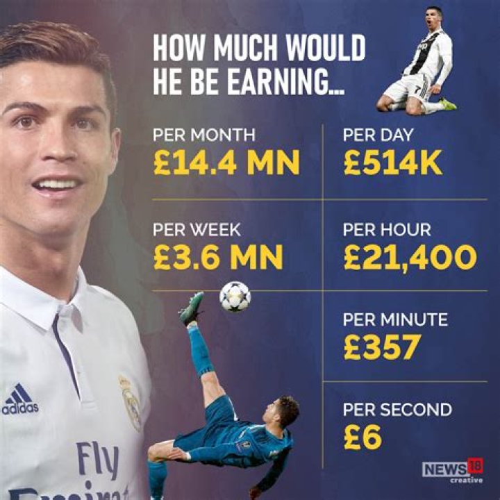 How much does a pro football scout earn?