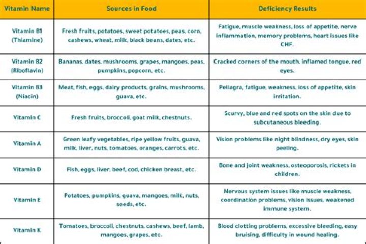 How much does a vitamin deficiency test cost?