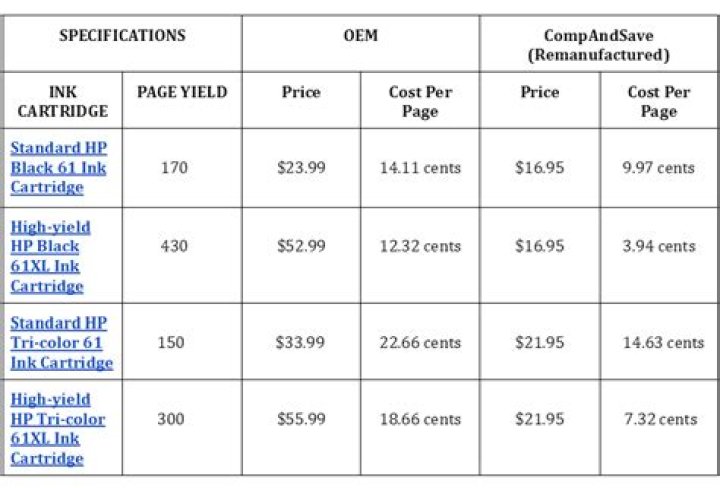 How much does it cost to print $1?