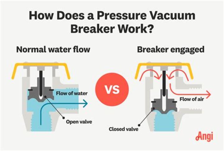 How much does it cost to replace pressure vacuum breaker?