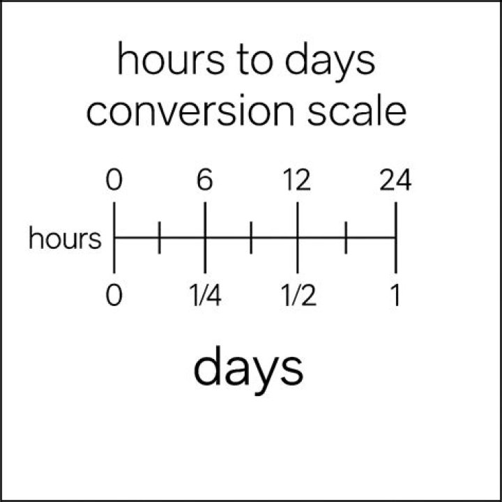 How much is 20000 hours?