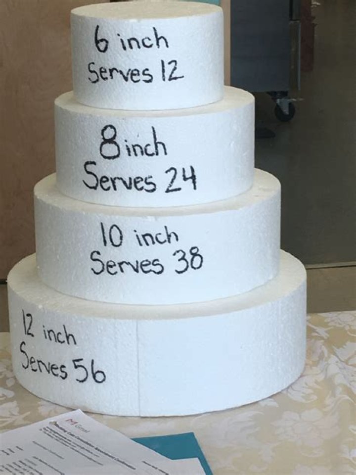 How much is a cake for 200 guests?