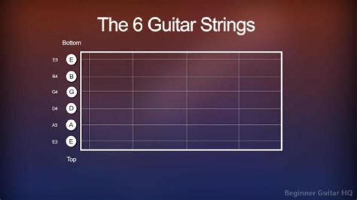 How much is an ok guitar?