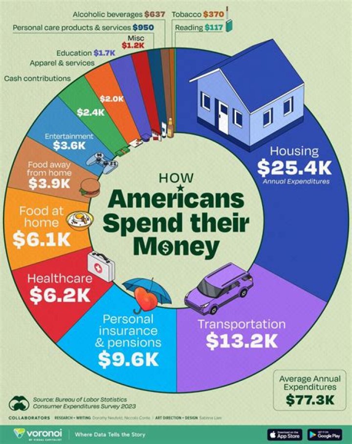 How much money does the average person have in their bank?
