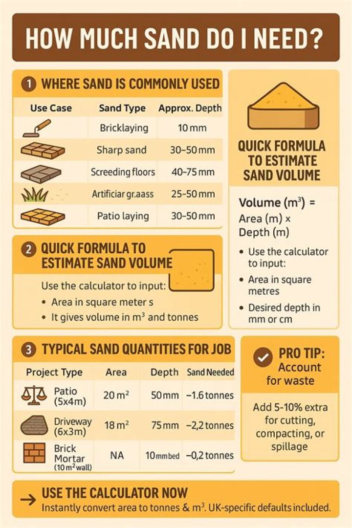 How much sand do I need for cactus soil?