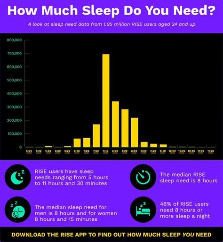How much sleep do mums lose?