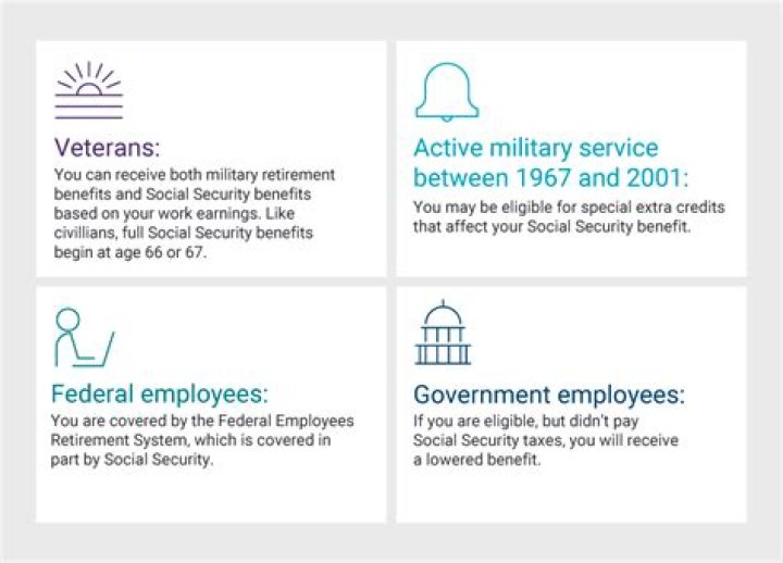 How much you can expect to get from Social Security if you make $40000 a year?
