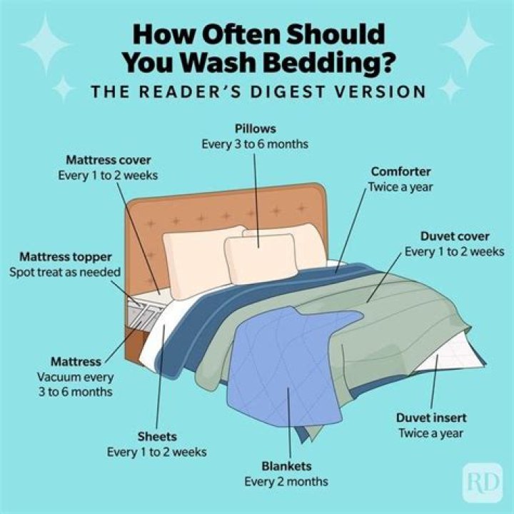 How often should I change bedding?