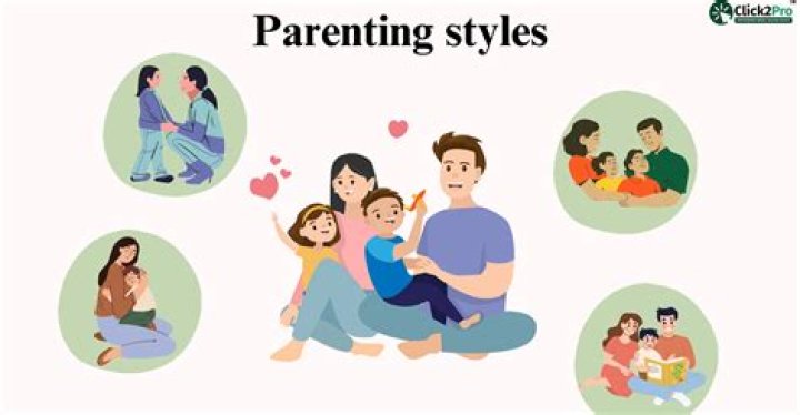 How your parents affect your personality?