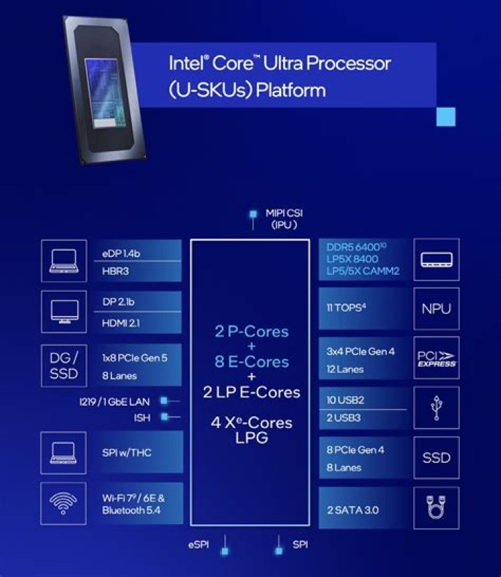 Is 4.2 GHz fast?