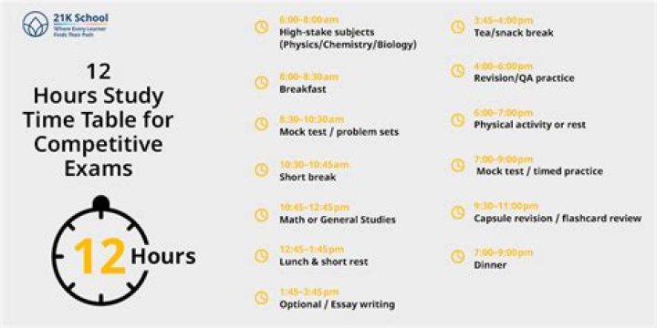 Is 6 weeks enough time to study for the bar exam?