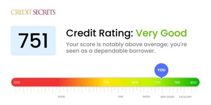 Is 751 a Good credit score?