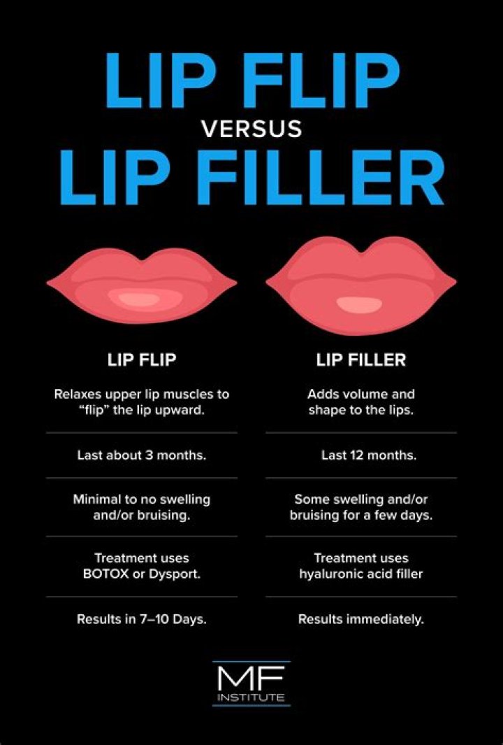 Is a lip flip safer than filler?