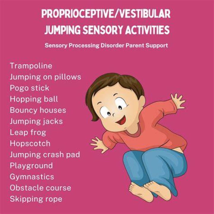 Is a swing proprioceptive?