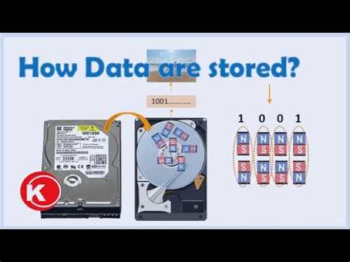 Is all information stored on hard drive?
