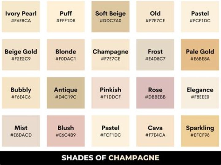 Is champagne gold the same as rose gold?