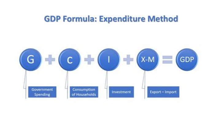 Is expenditure approach or income approach a more accurate way to calculate GDP?